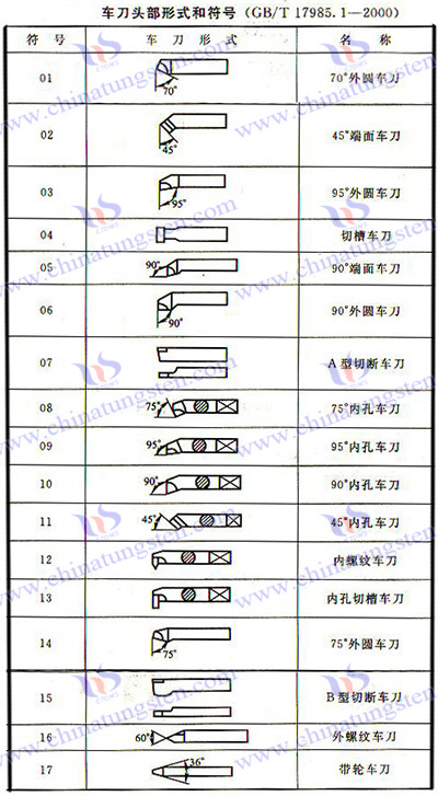 硬质合金刀具